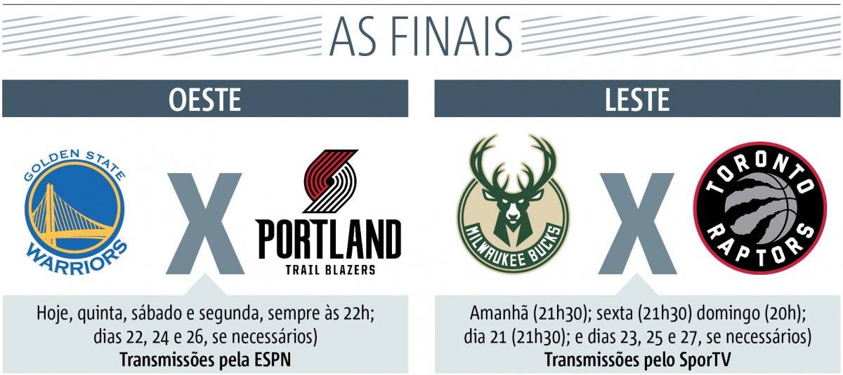 Finais conferência NBA