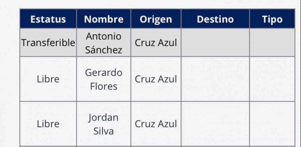 Bajas Cruz Azul