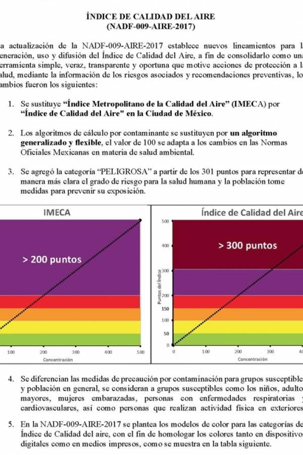 Norma de la calidad del aire