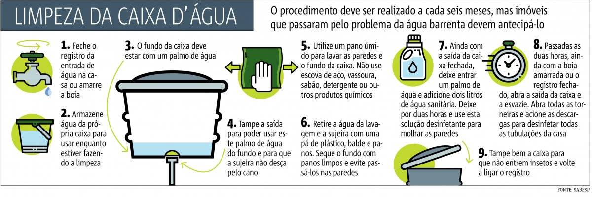 Limpeza de caixa d