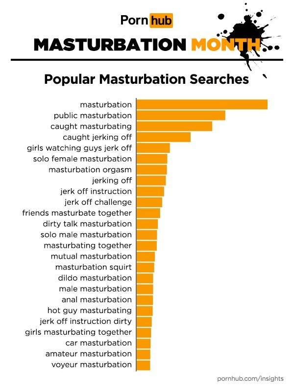 Masturbación búsquedas Masturbación búsquedas
