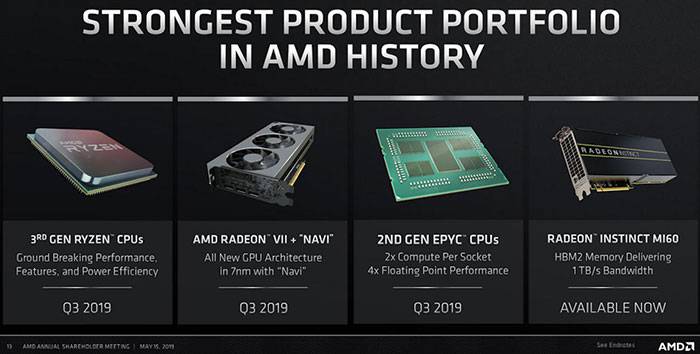 AMD confirma nuevas CPU Ryzen y EPYC, además de Radeon Navi, para el segundo semestre AMD confirma nuevas CPU Ryzen y EPYC, además de Radeon Navi, para el segundo semestre