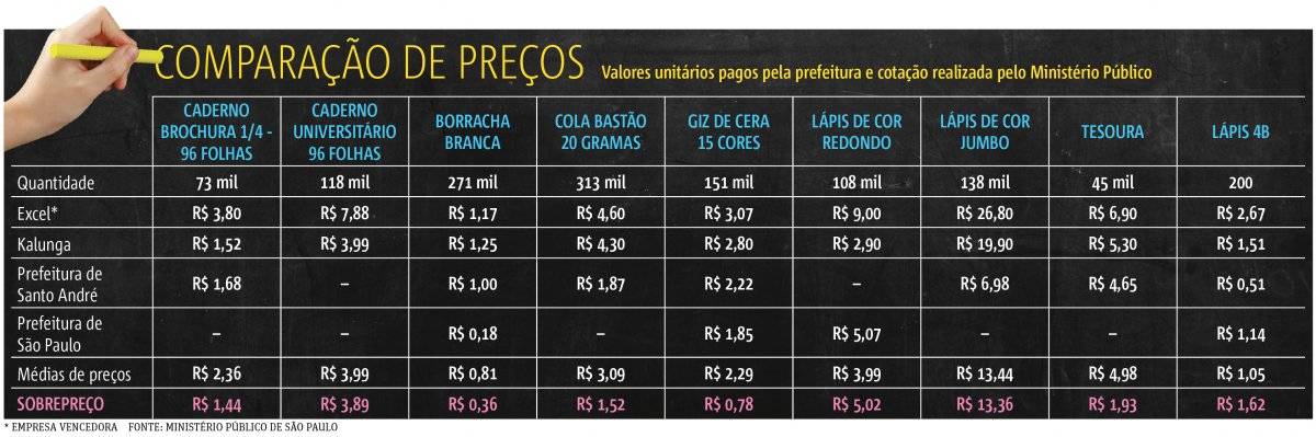 comparativo preços sbc