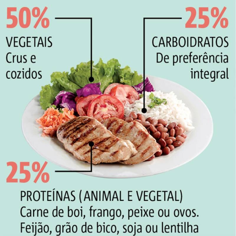 coluna angélica