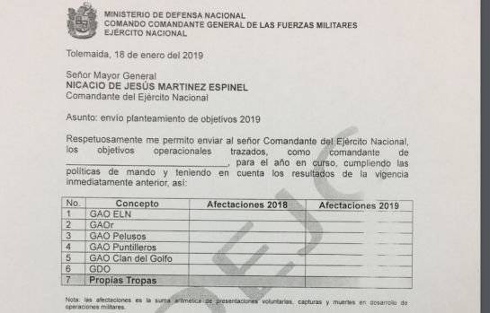 Documentos presiones al ejército