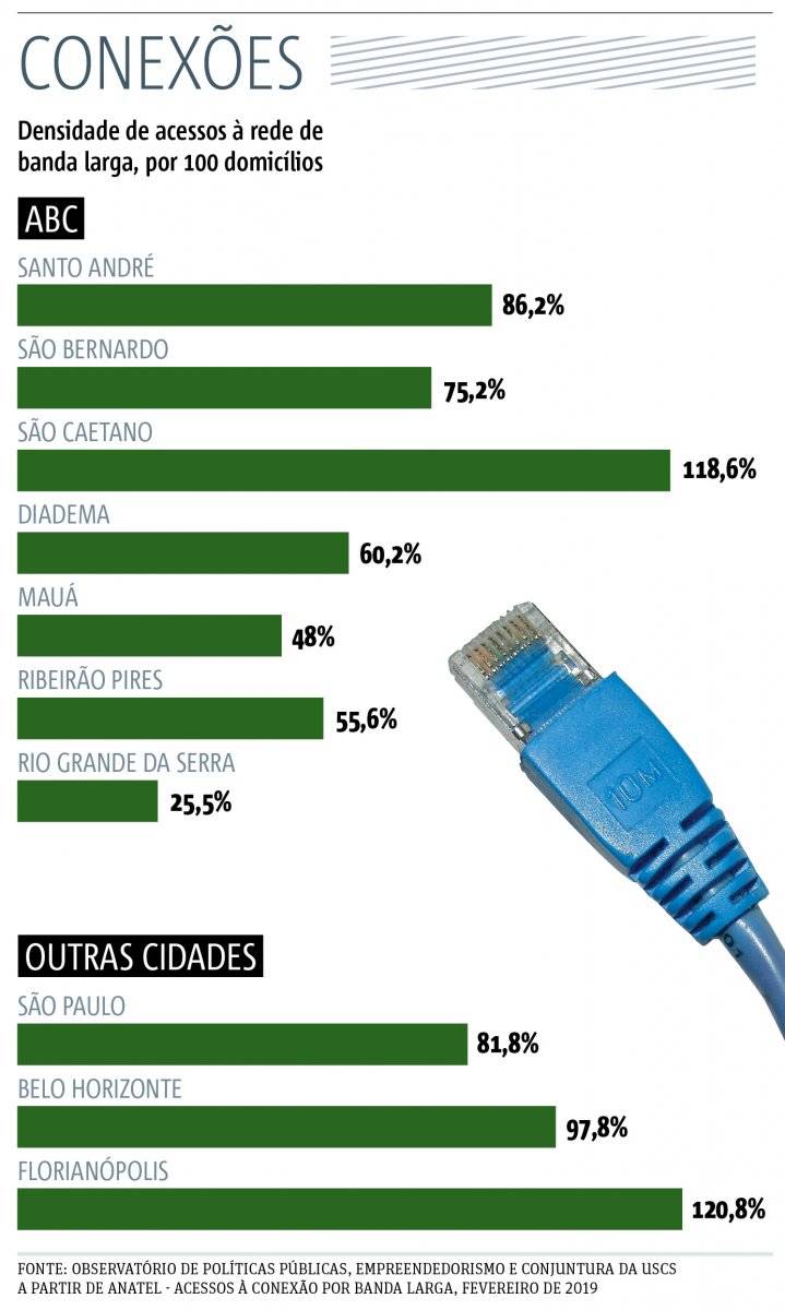 internet no abc