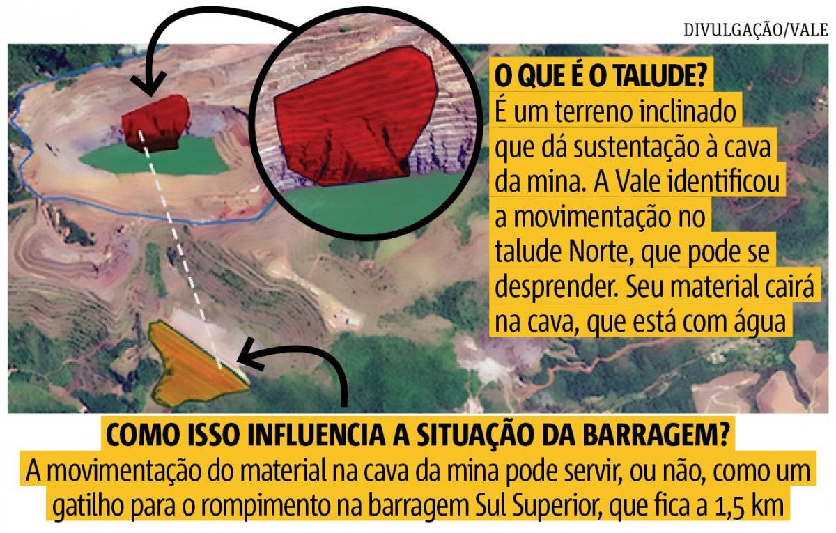 Talude Barão de Cocais