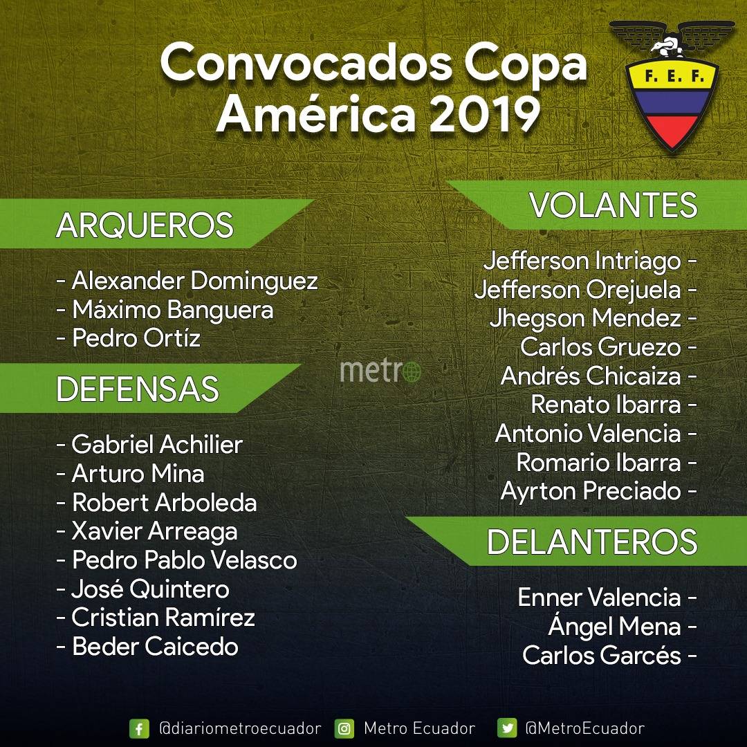 Convocados Copa América 2019