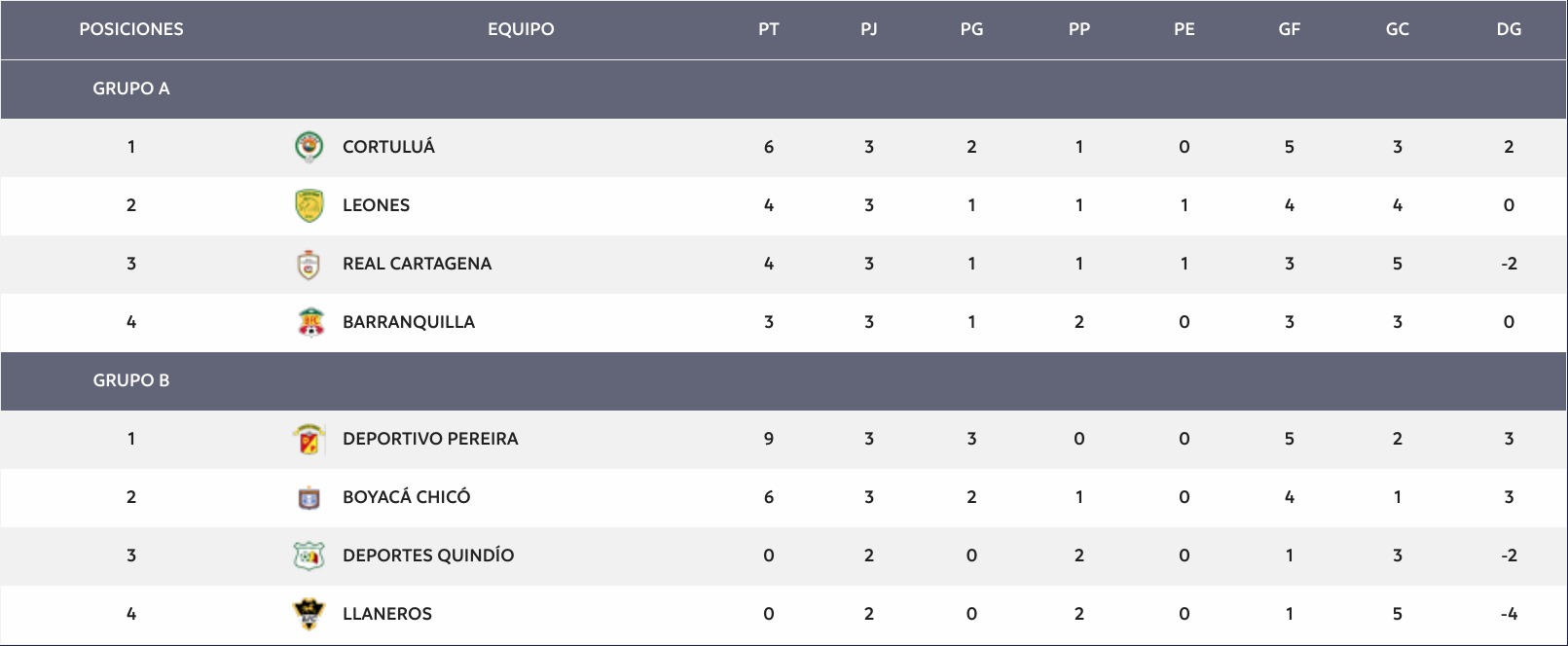 Tabla de posiciones del Torneo Águila 1-2019 Tabla de posiciones del Torneo Águila 1-2019