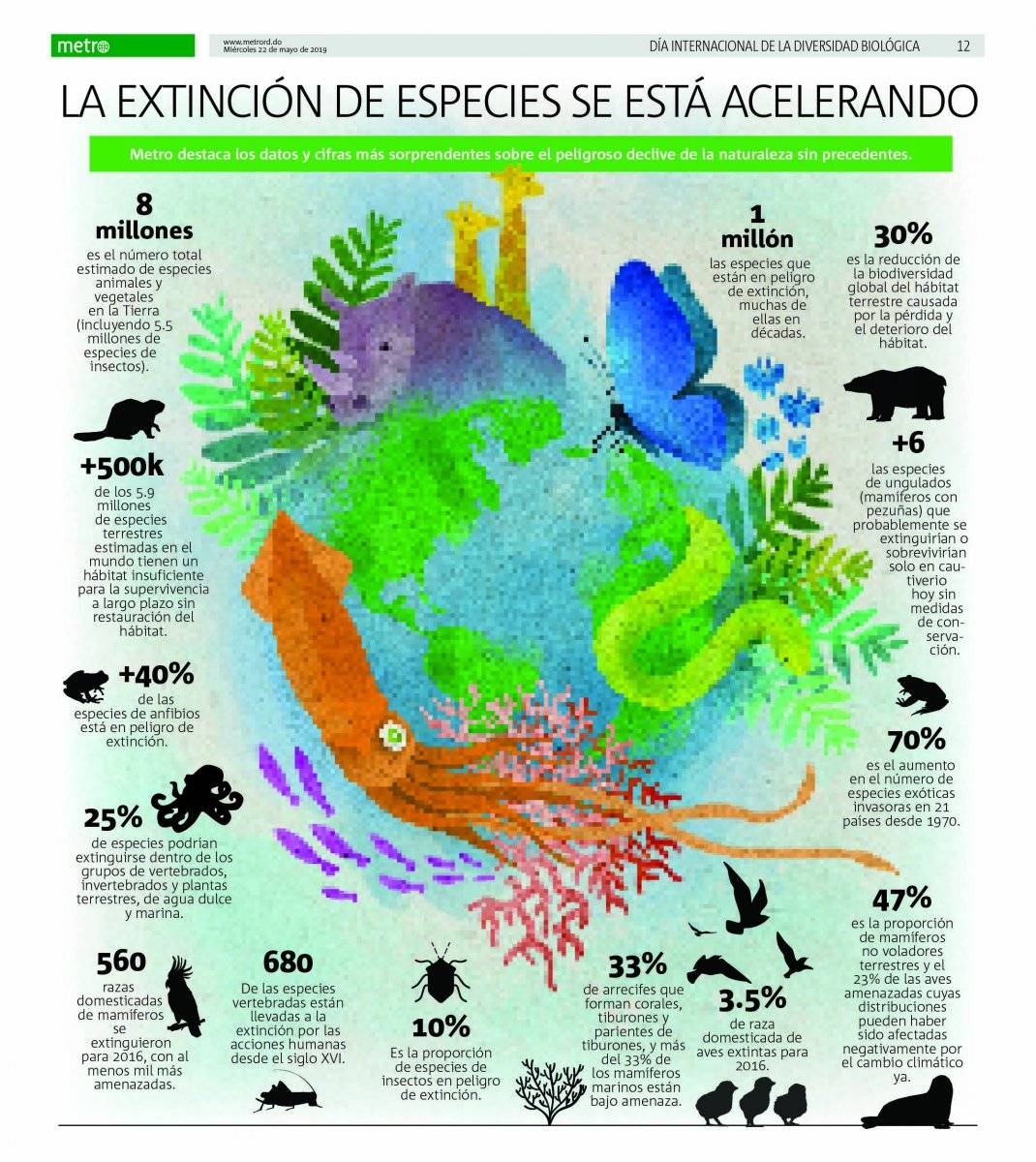 extinción