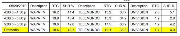 rating