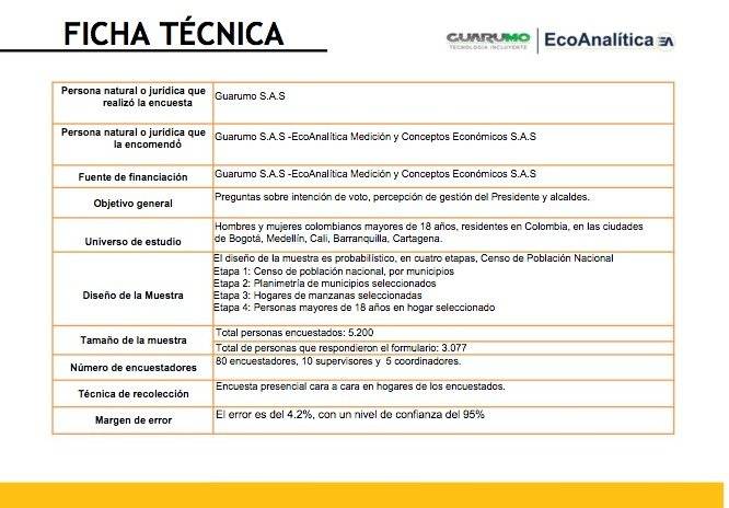 Ficha técnica encuesta de Guarumo para la Alcaldía de Bogotá