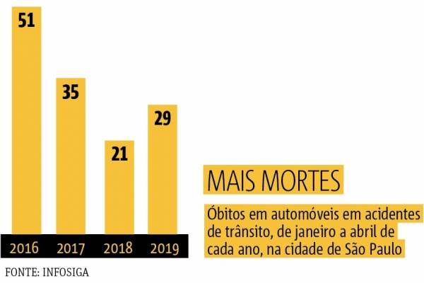 dados mortes trânsito