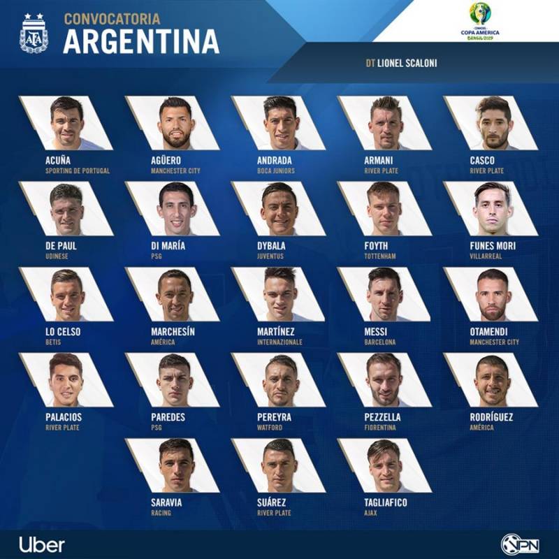 Lista de convocados de Argentina