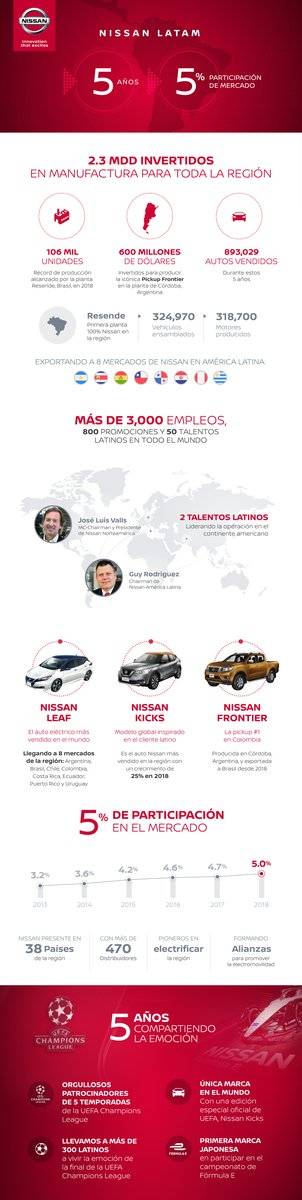 Nissan 5 años