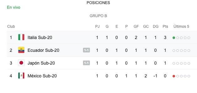 Tabla de posiciones Sub 20