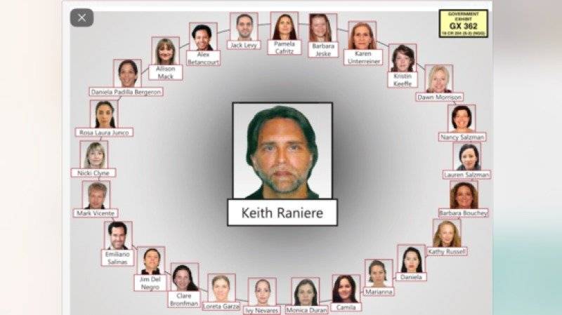 Secta Sexual Keith Raniere
