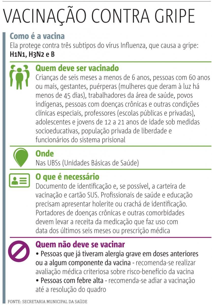 campanha de vacinação contra gripe 2019