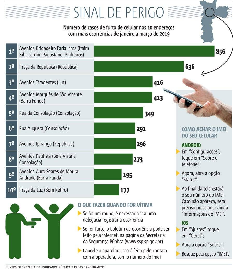roubo de celular