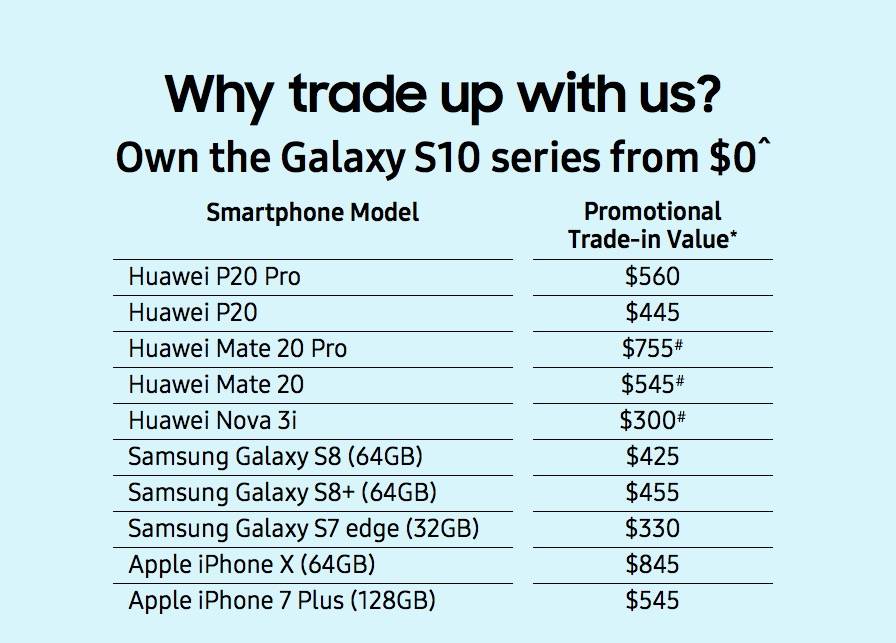 Samsung aprovecha la tormenta y propone intercambiar usted Huawei™ por 1 de sus equipos con descuento Samsung aprovecha la tormenta y propone intercambiar usted Huawei™ por 1 de sus equipos con descuento