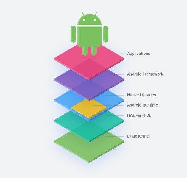 AOSP: El Android