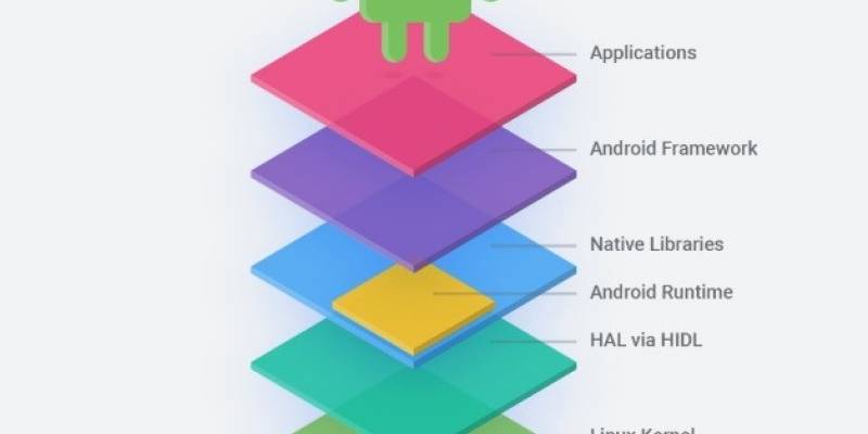 AOSP: El Android 'open source' sin Google