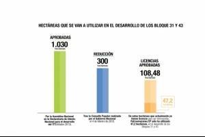 Gobierno Nacional incrementa la Zona Intangible Tagaeri - Taromenane en diez