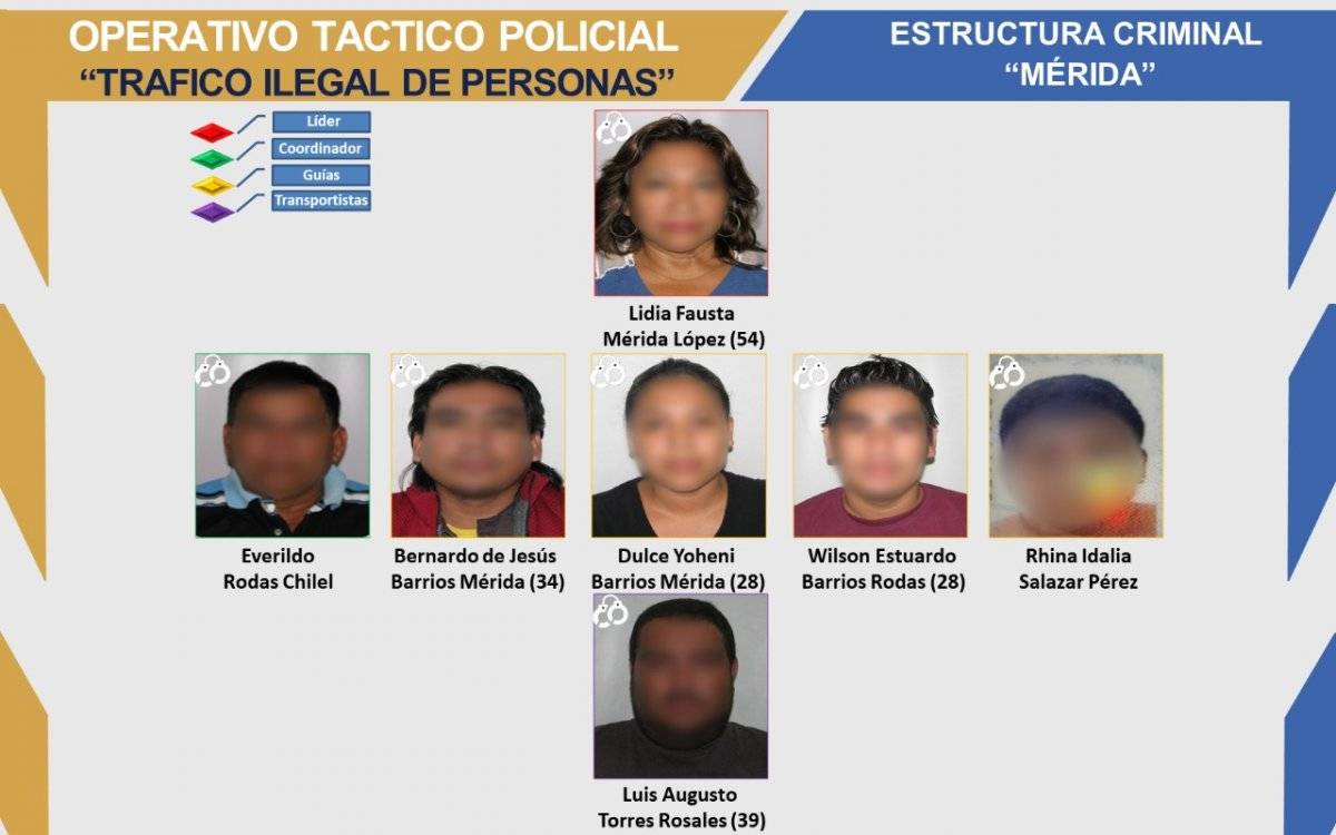 banda de traficantes de personas "Mérida"