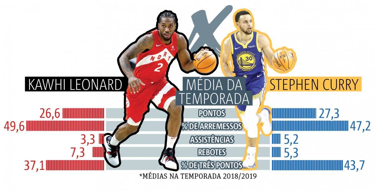 NBA finais