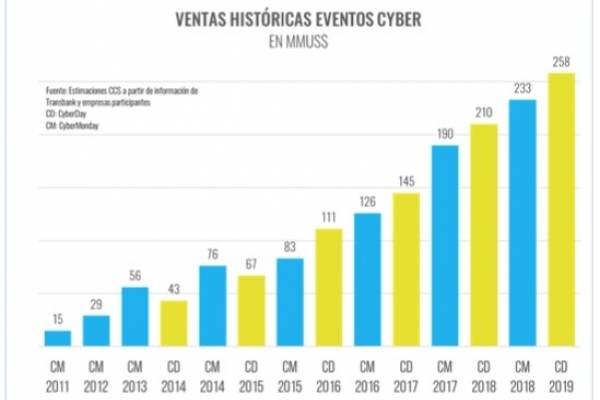 Ventas Cyber
