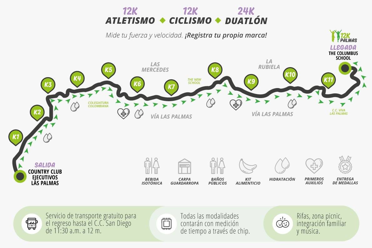 12K Palmas 2019 recorrido 12K Palmas 2019 recorrido