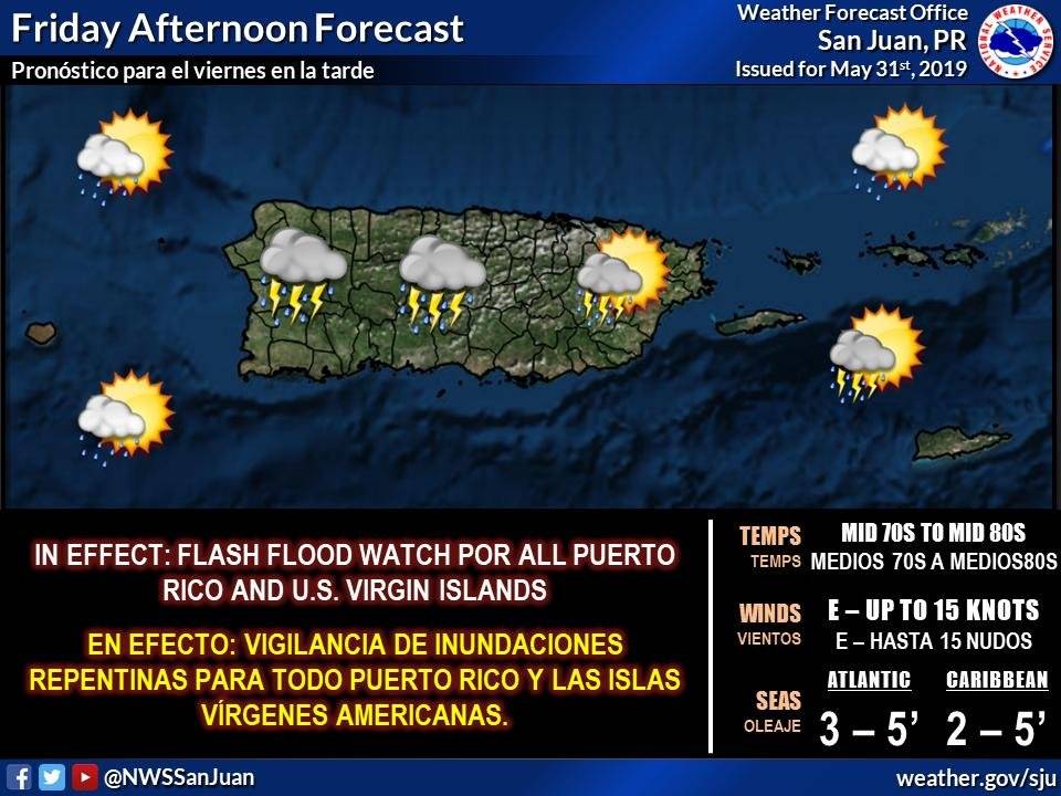 Puerto Rico clima