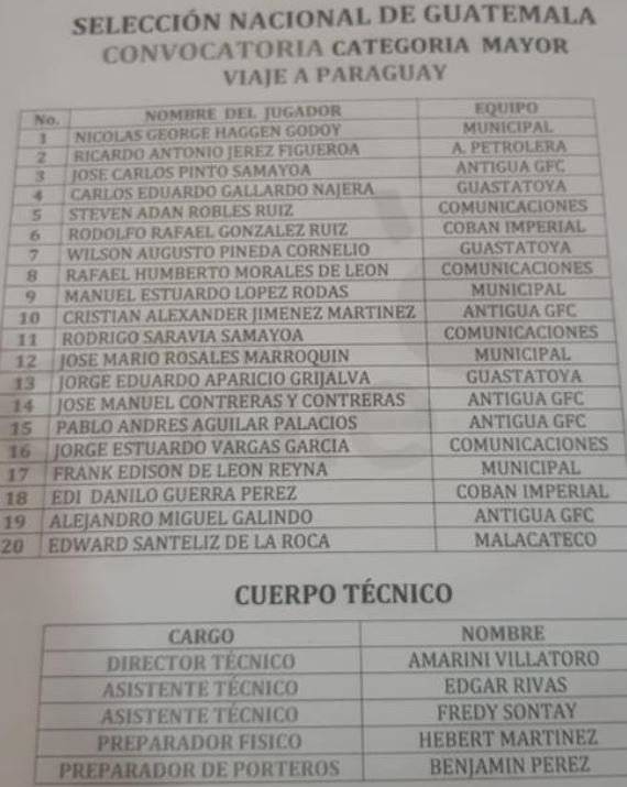 Selección de Guatemala