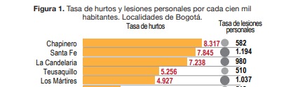 Captura de pantalla // Informe veeduriadistrital.gov.co