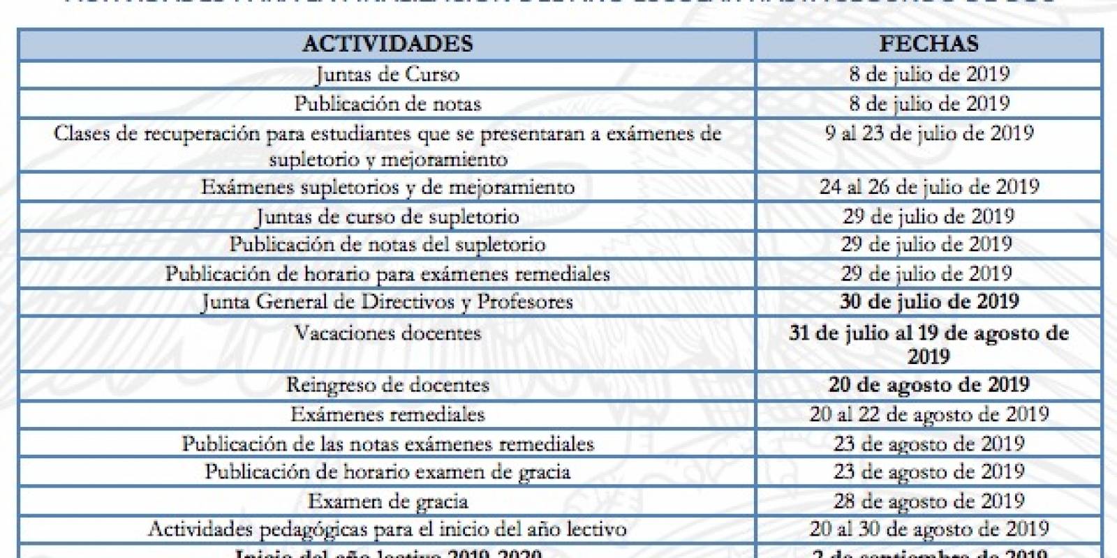 Vacaciones Para Regimen Sierra Y Amazonia 2018 2019 Inicia El 6 De