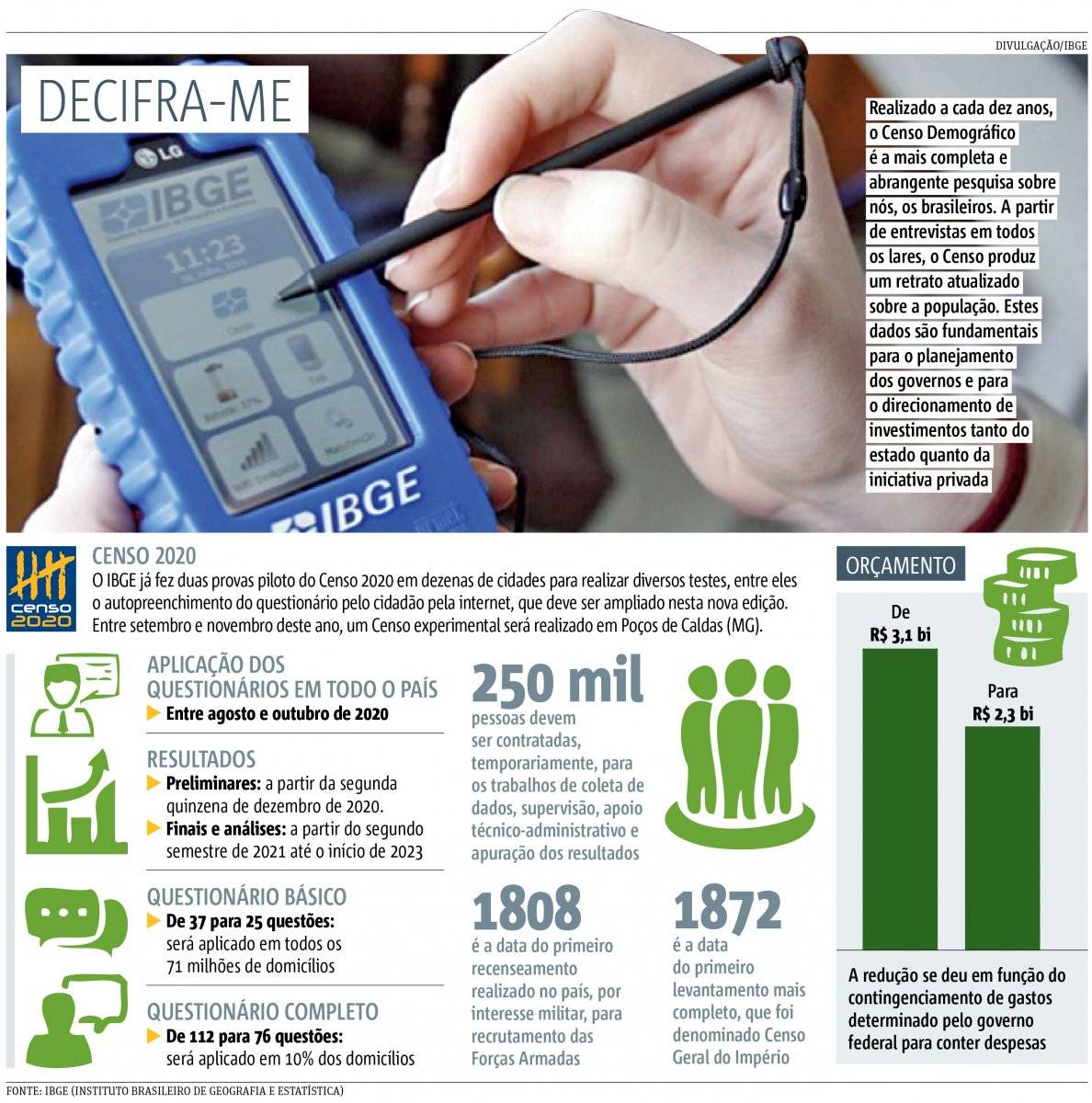 censo 2020 ibge