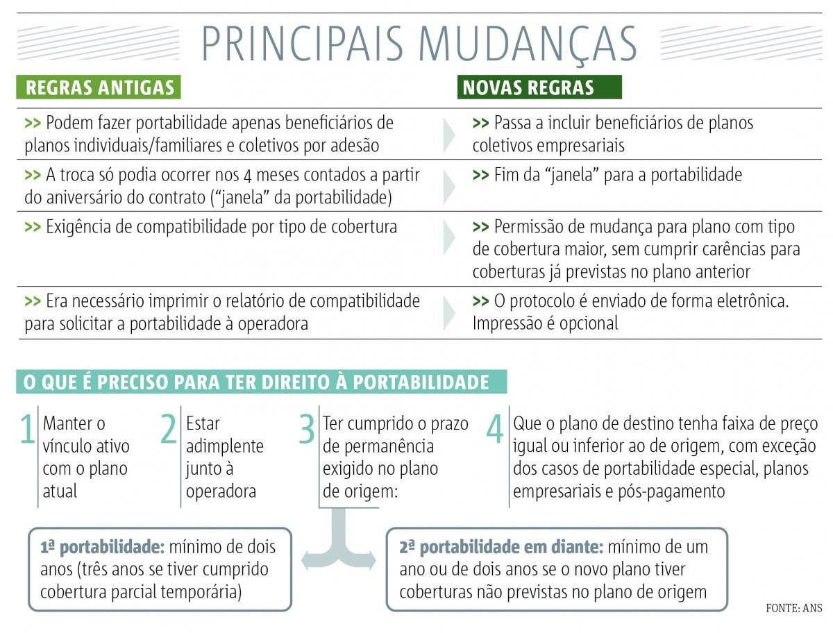 plano de saude