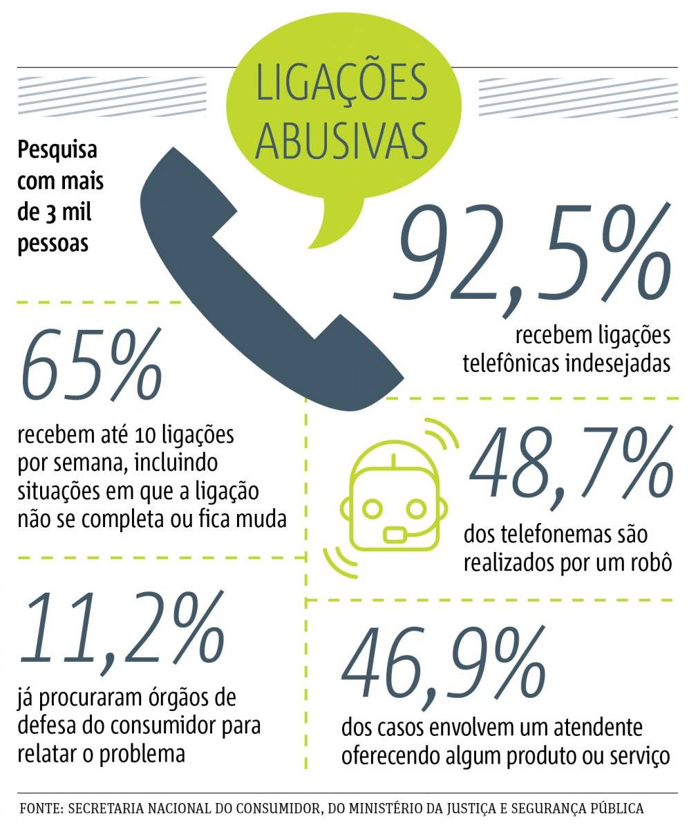 telemarketing