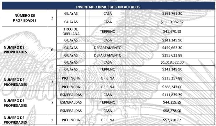Estos son los "lujosos" bienes recuperados por el caso de corrupción de Petroecuador