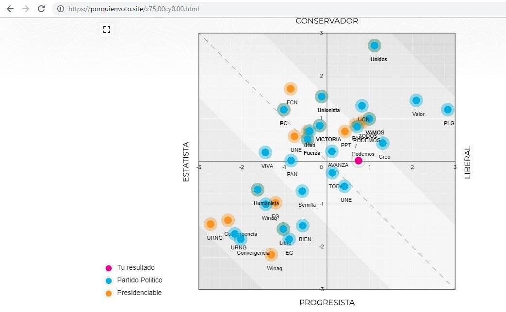 Por quién voto