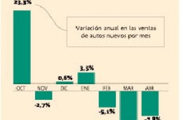 Venta autos