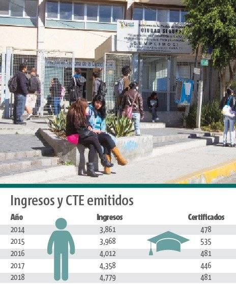 UACM