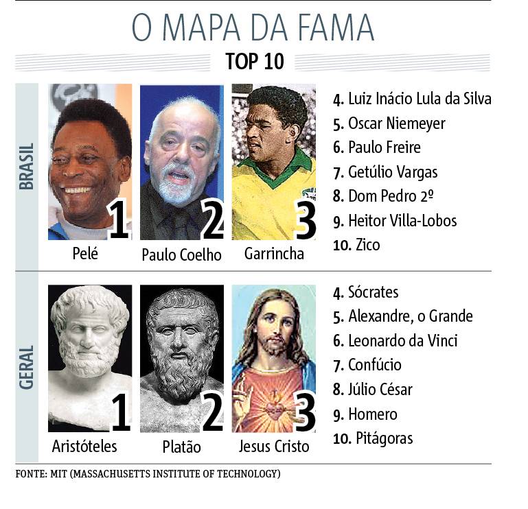 MAPA DA FAMA