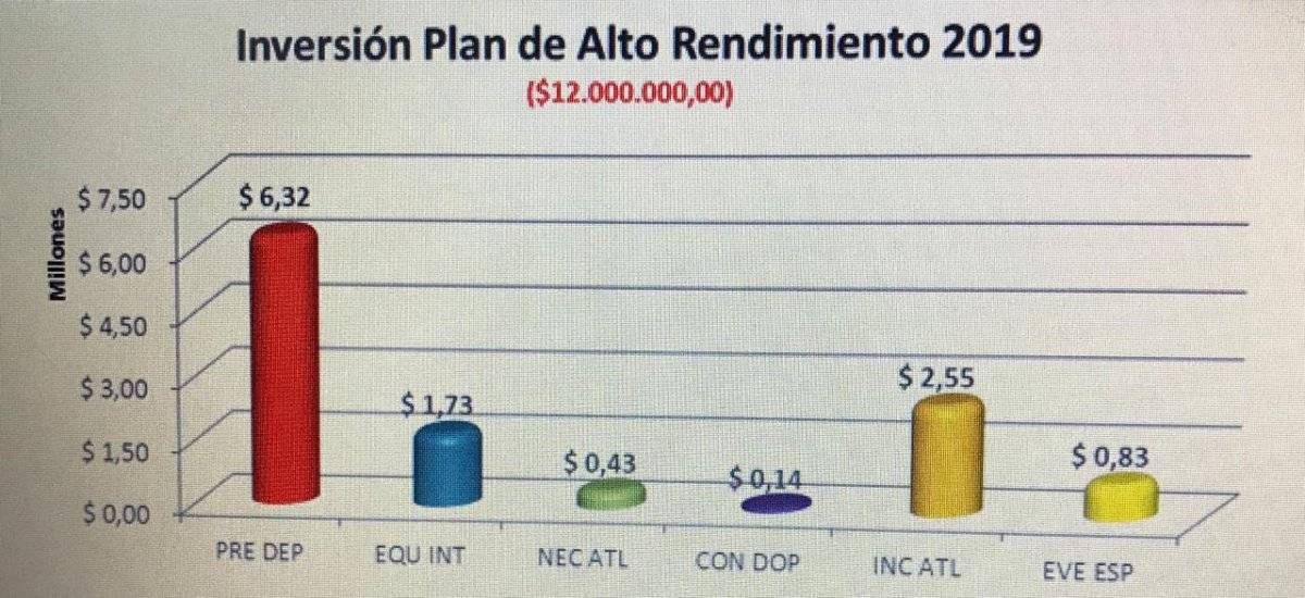 Presupuesto