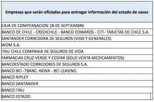 Empresas Spam Sernac