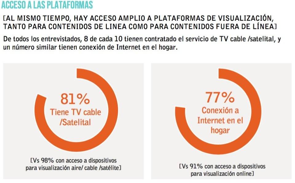 Acceso TV A.G