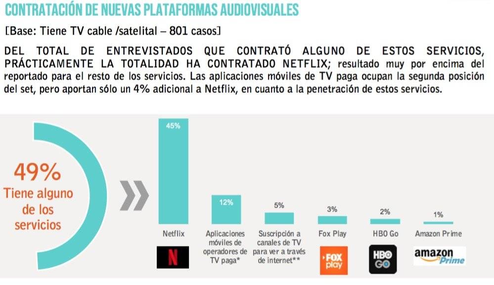 Acceso TV A.G.