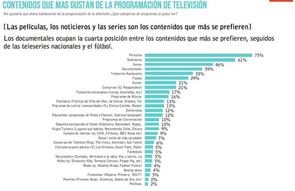 Acceso TV A.G.