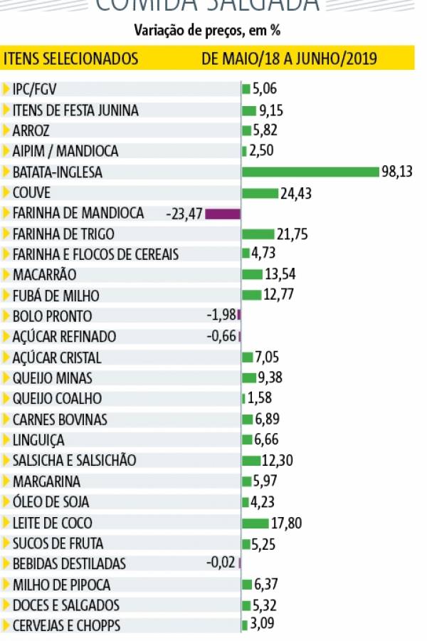 pesquisa FGV