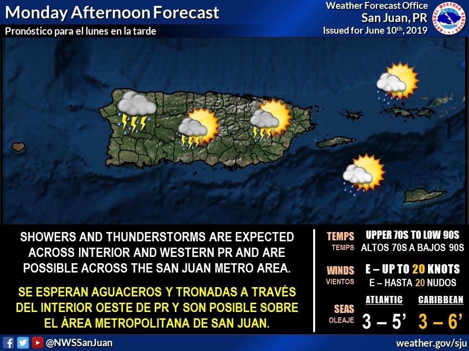 Clima en Puerto Rico